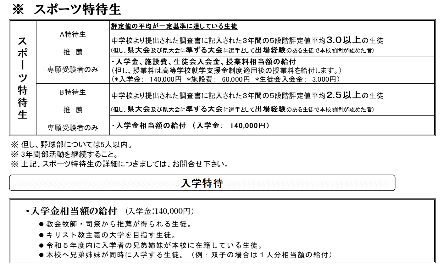 高校 野球 特待 生 一覧